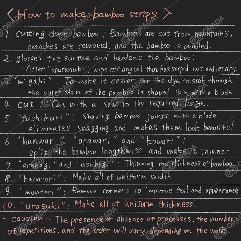 (写真)技術シリーズ#001 うらすき